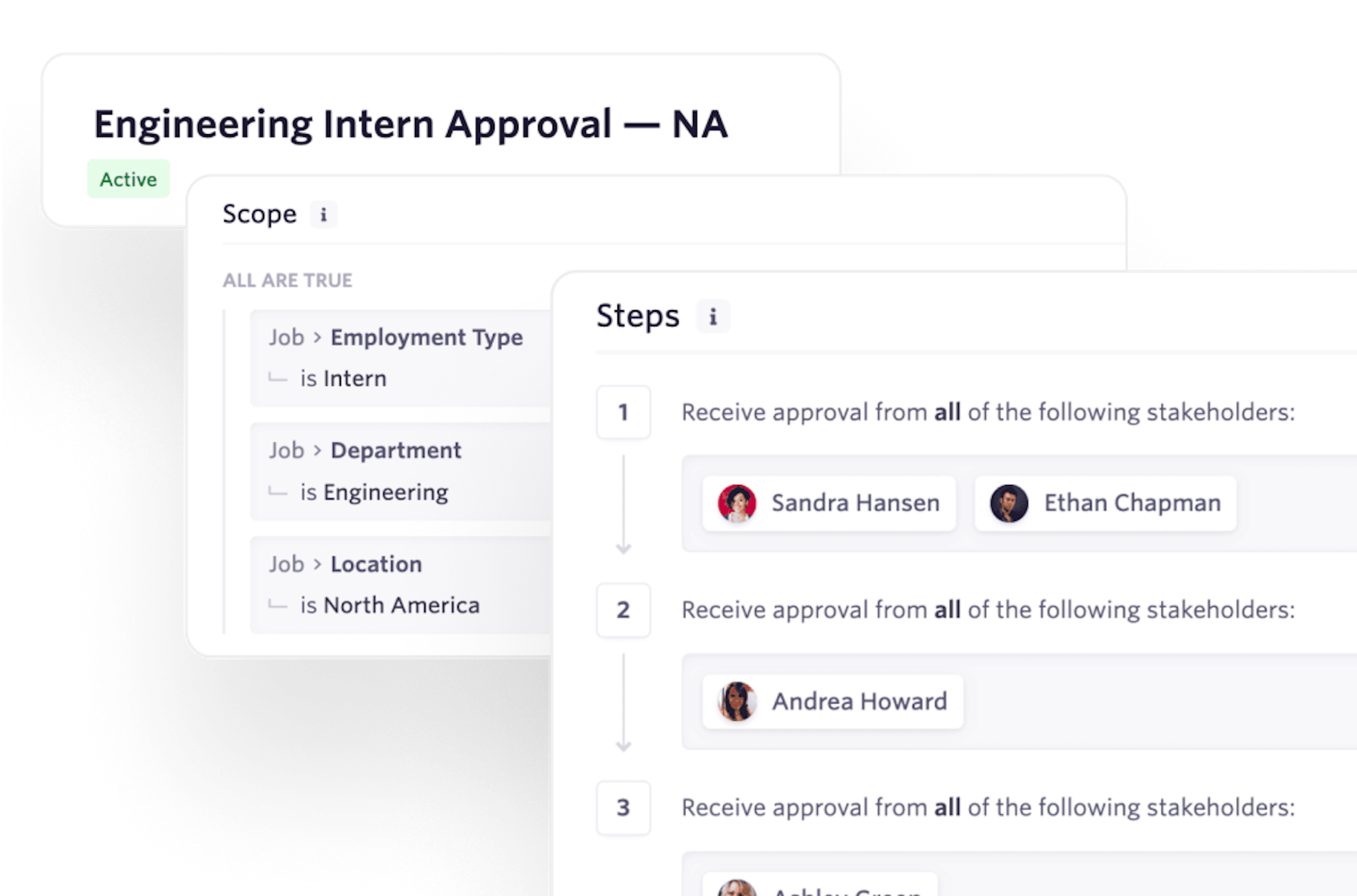 offer and job approval workflows