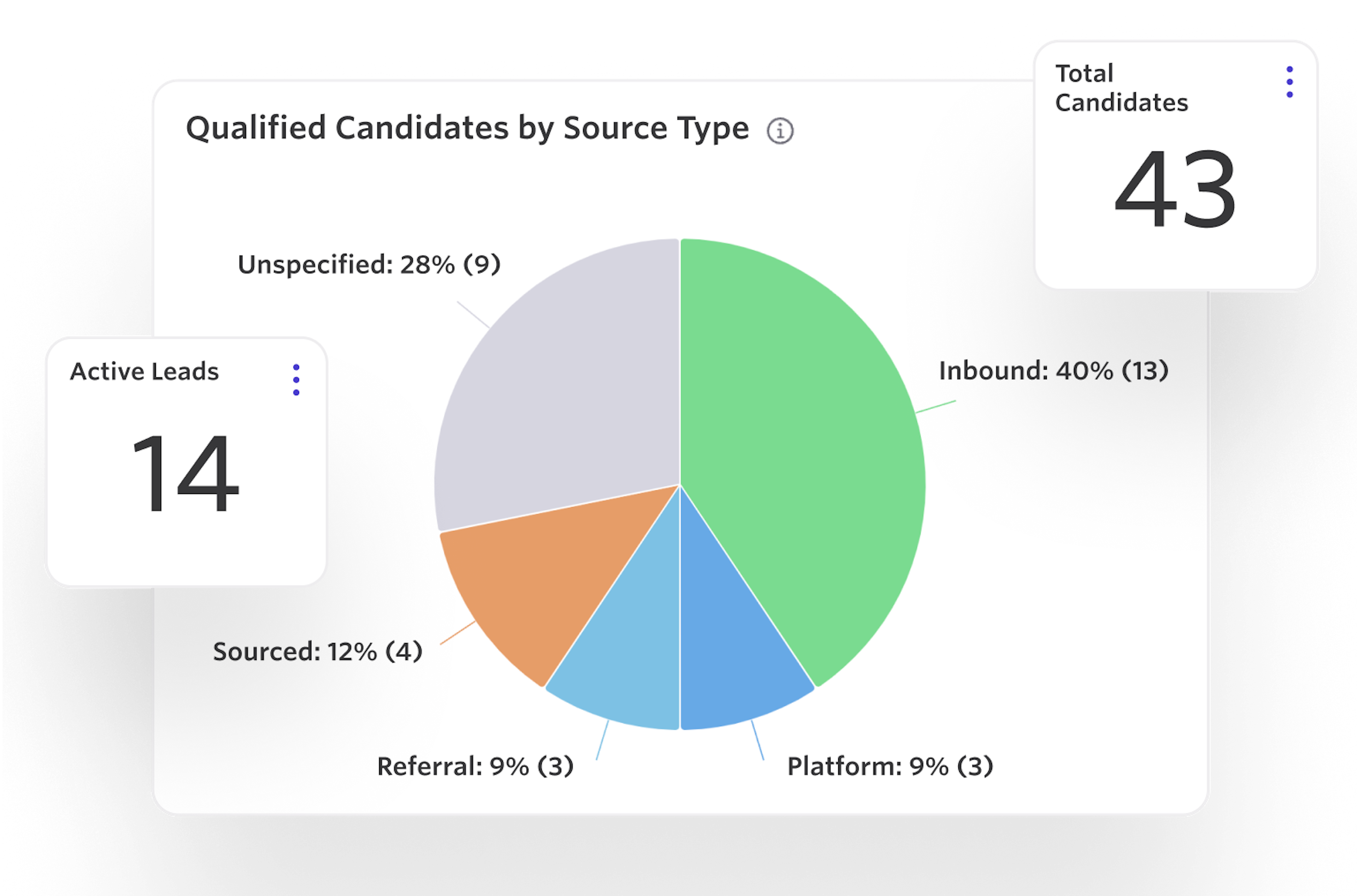 default analytics dashboard for jobs