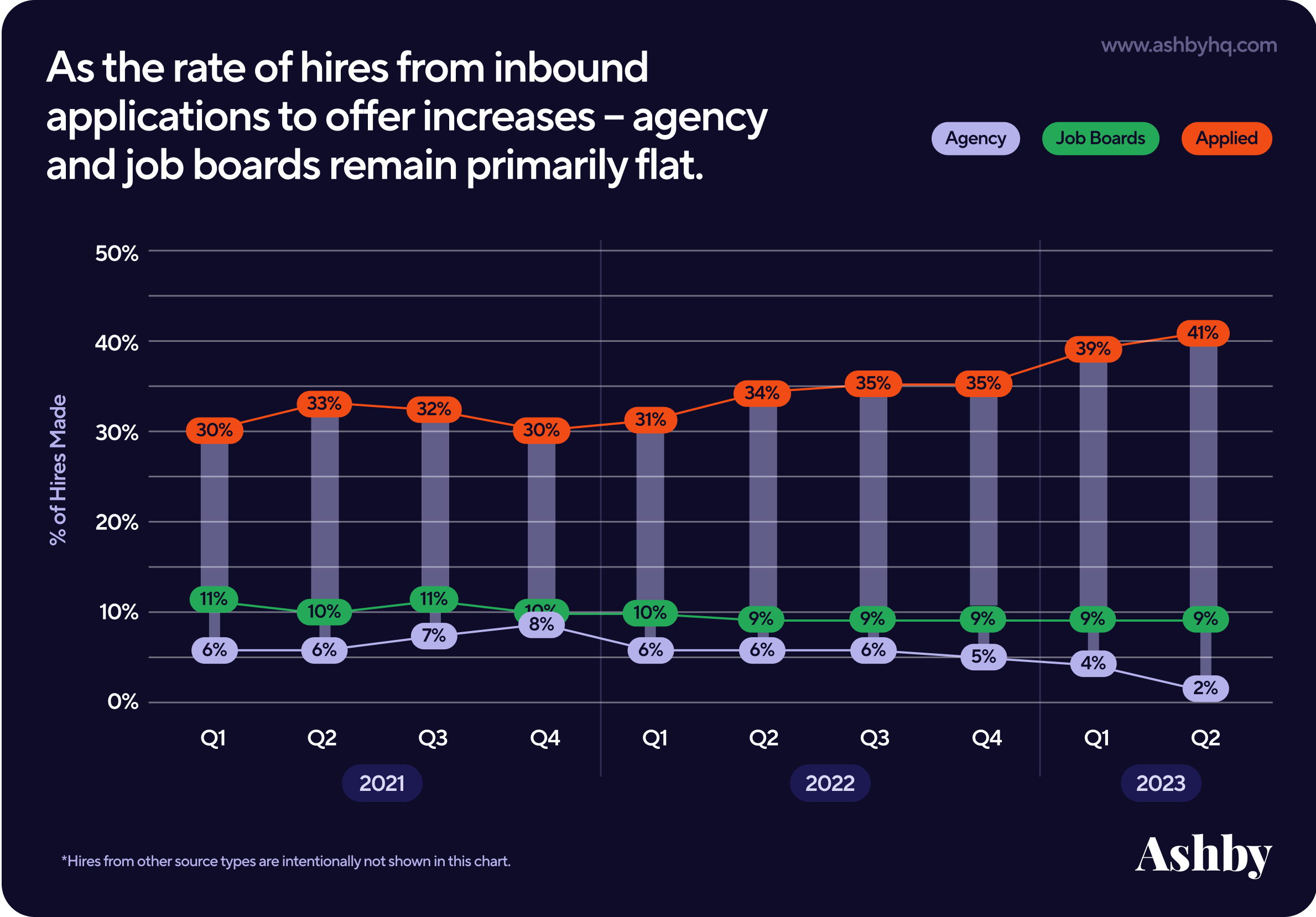 16 Trends In Recruitment: Meer Sollicitaties, Maar Minder Kandidaten ...